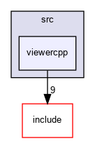 src/viewercpp