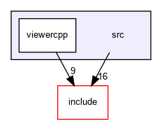 src