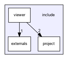 include
