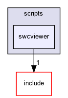 scripts/swcviewer
